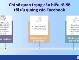 30 cách tối ưu quảng cáo Facebook giúp giảm chi phí & tăng hiệu quả